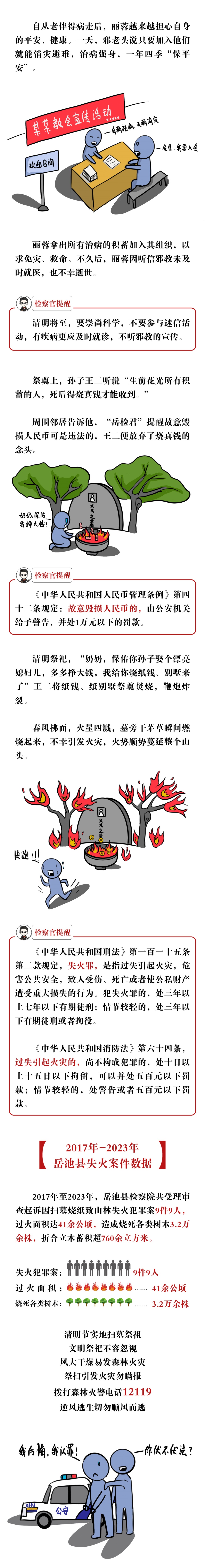 【祭祀要牢记 莫让孝心触法绳】